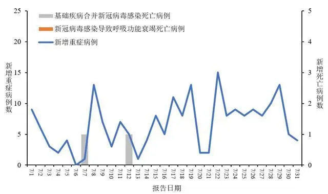 空气净化消毒器